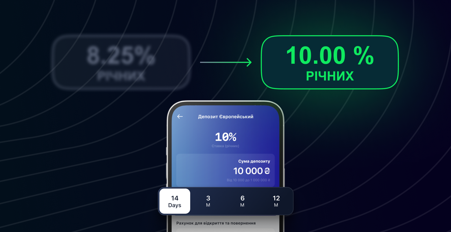 Збільшуйте свій дохід із новою ставкою за депозитом "Європейський" зображення 1