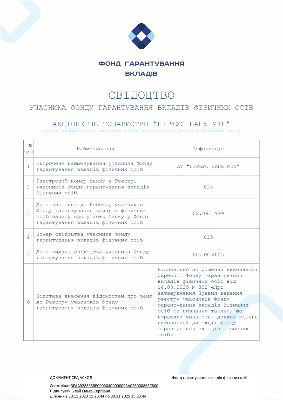 Фонд гарантування                                     вкладів фізичних осіб зображення